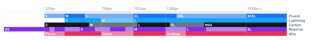 设计体系的响应式设计
