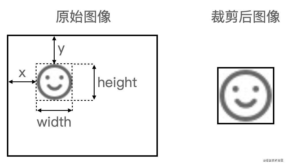 第2270期】手把手教你打造前端智能图标识别工具- 前端早读课 微信公众 