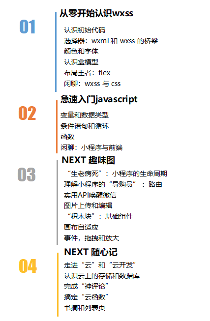 微信小程序开发零基础入门_微信小程序商城开发_微信小程序游戏开发