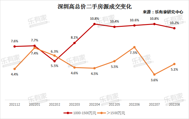 10499元/平，全国房价再创新高！