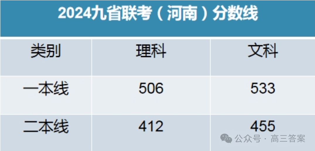 贵州省高考成绩查询具体时间_贵州高考查成绩时间2021_贵州省2024高考成绩查询时间