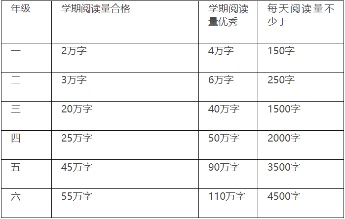 教育部明确：一二年级不进行纸笔考试！低年级抓什么，怎么抓？