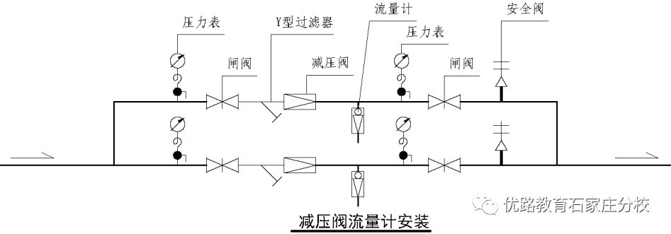 可调式减压阀