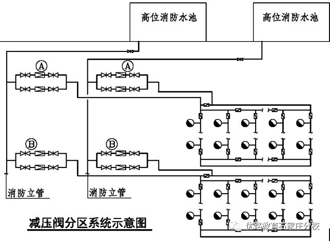 可调式减压阀