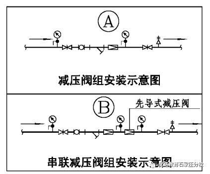 可调式减压阀