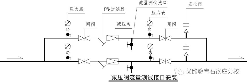 可调式减压阀