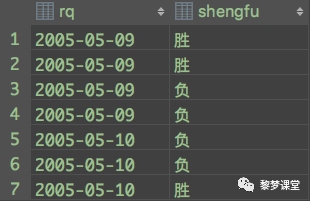 面试题精选 —— 数据库统计 
