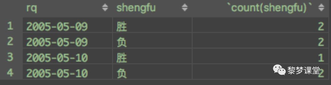 面试题精选 —— 数据库统计 