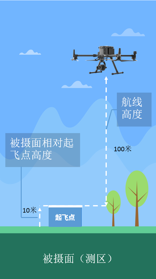 GS RTK APP与DJI PILOT APP航线规划参数异同的图3