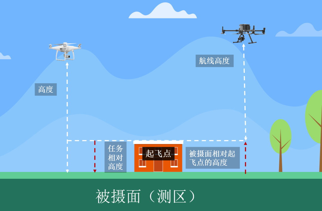 GS RTK APP与DJI PILOT APP航线规划参数异同的图5