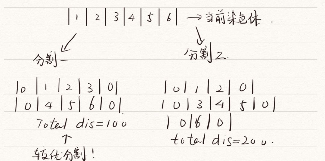 遗传模拟退火算法在图像分割方面的应用_遗传算法java_遗传bp算法预测双色球软件