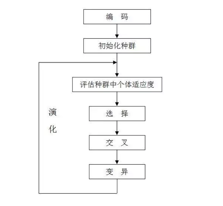 遗传模拟退火算法在图像分割方面的应用_遗传bp算法预测双色球软件_遗传算法java