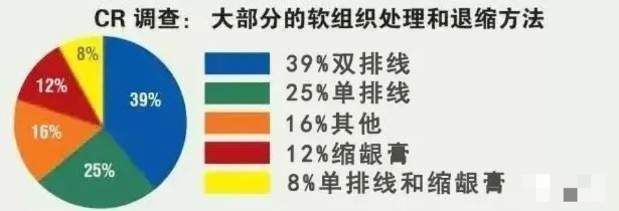 牙科材料硅胶怎么用【干货】简便式完美取模技巧（附牙体制备后双线排龈、硅橡胶取模实拍视频）_https://www.jmylbn.com_新闻资讯_第20张