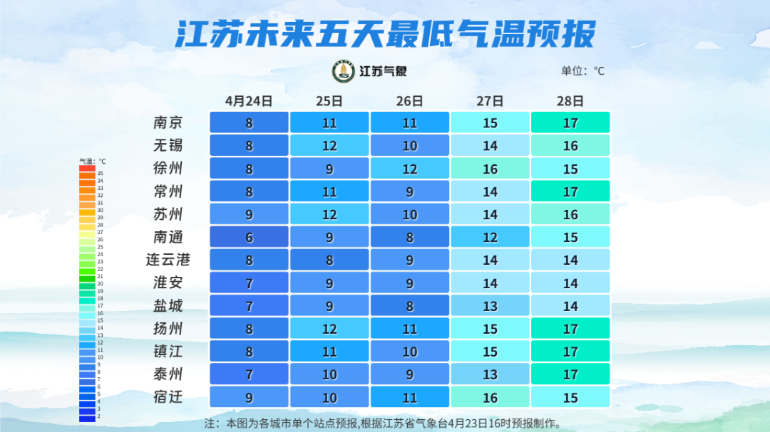 江苏未来五天最低气温预报 (1).png
