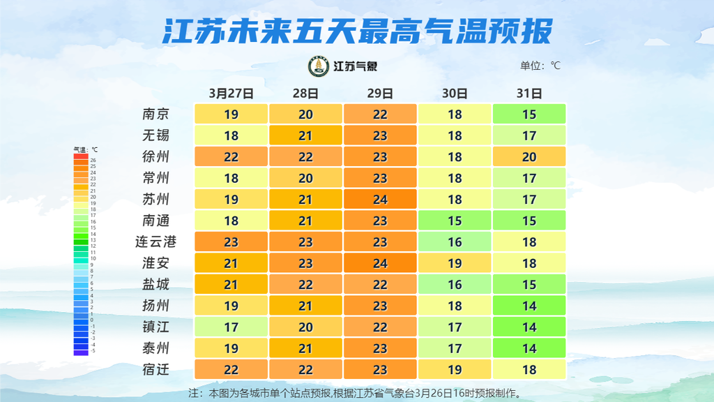 江苏未来五天最高气温预报 (55).png