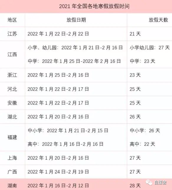 年中小學己公佈武漢幼兒園放假2023暑假的寒假放假不同省市的時間表