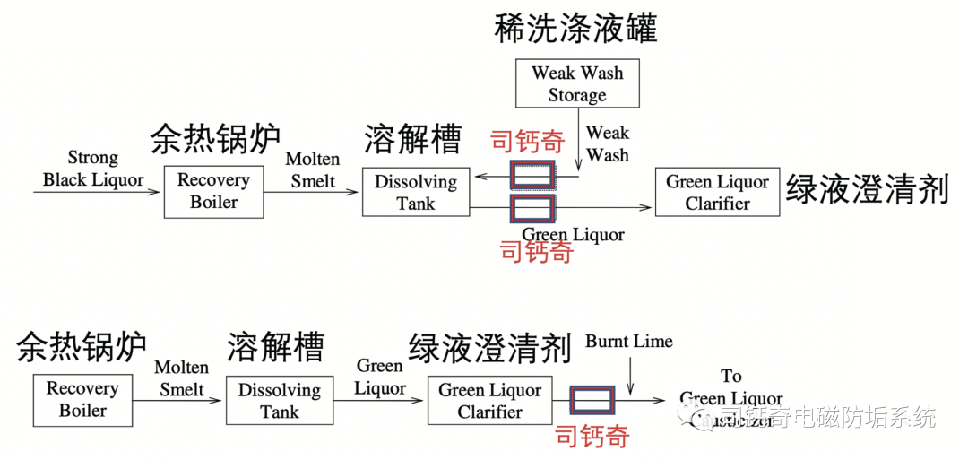 司钙奇电子除垢仪