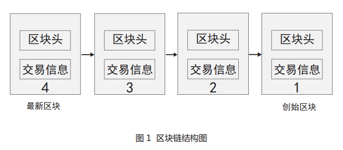 央行征信中心就区块链技术的反向保理模式全流程图解