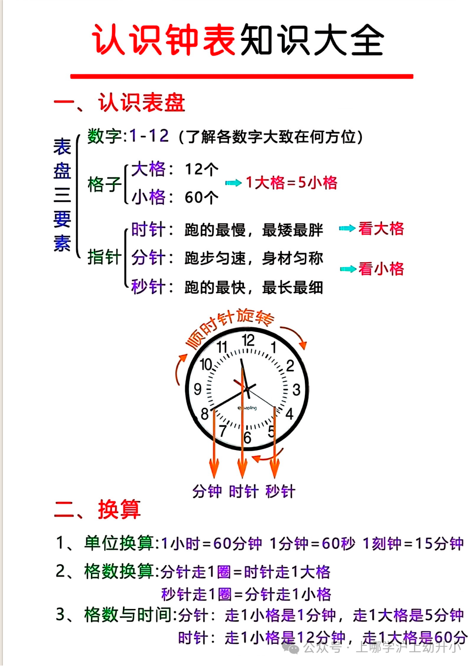 大班家长别等一年级踩坑！幼小衔接抓紧准备！识字、拼音、破十法...资源免费领！相关资料 3