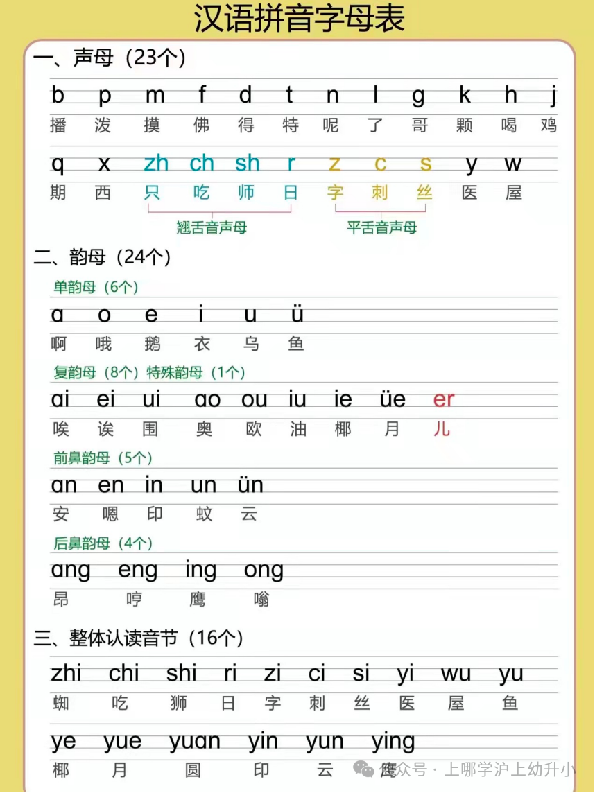 大班家长别等一年级踩坑！幼小衔接抓紧准备！识字、拼音、破十法...资源免费领！相关资料 27