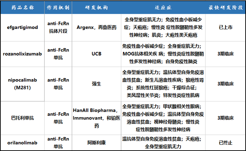 和铂医药FcRn单抗3期临床成功医药新闻-ByDrug-一站式医药资源共享中心-医药魔方