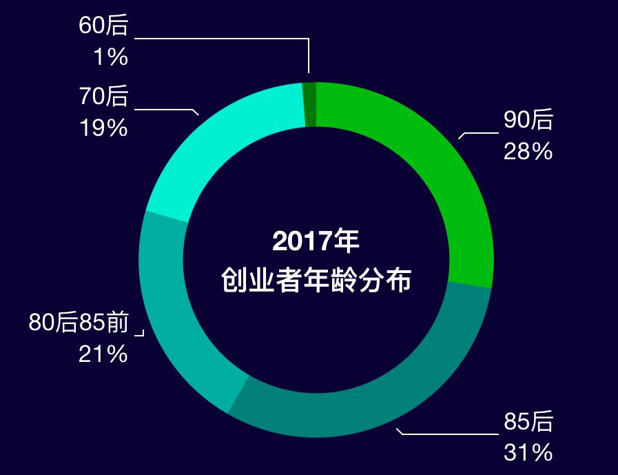 2年換6份工作、剛入職就辭職......是誰給當代年輕人的勇氣？ 職場 第2張