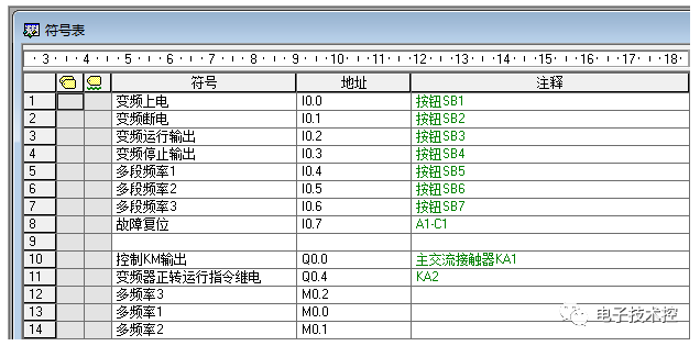 西门子PLC控制变频器:实现3段速控制电路原理分析的图3