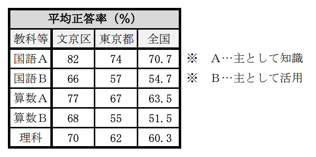 日本留学东京文京区 不一样的宝藏选择 橙果网