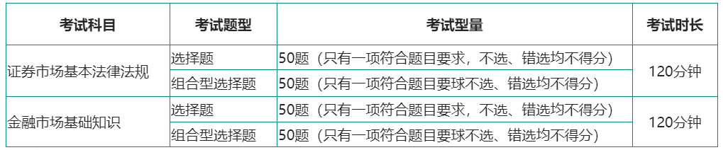 证券从业考试都是什么题型