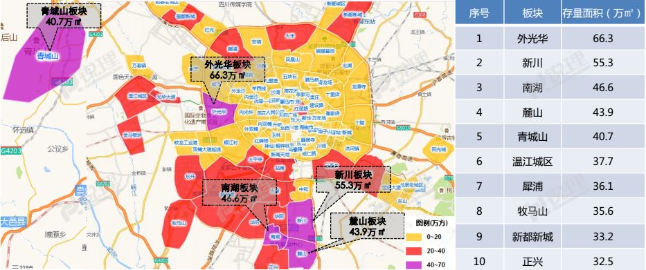 What? 成都住宅库存最多的地方竟然在城南!