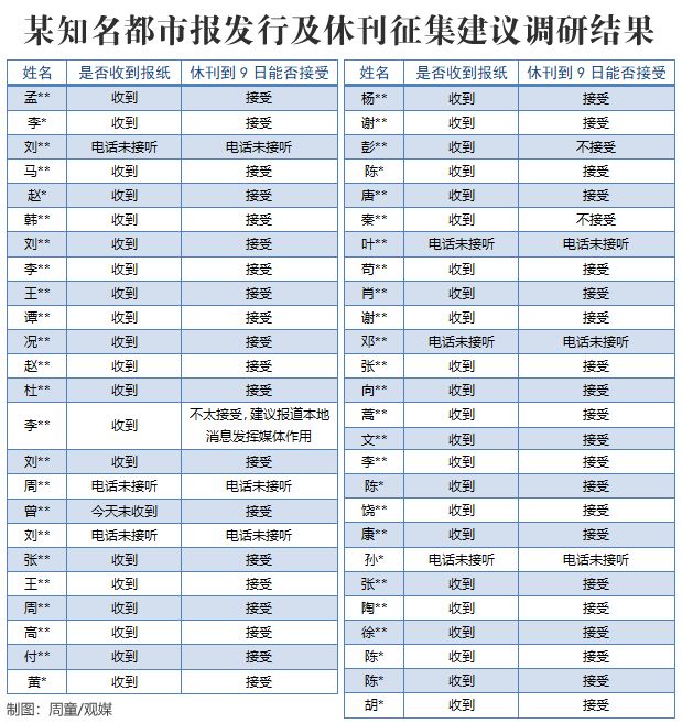 观媒智库 自由微信 Freewechat