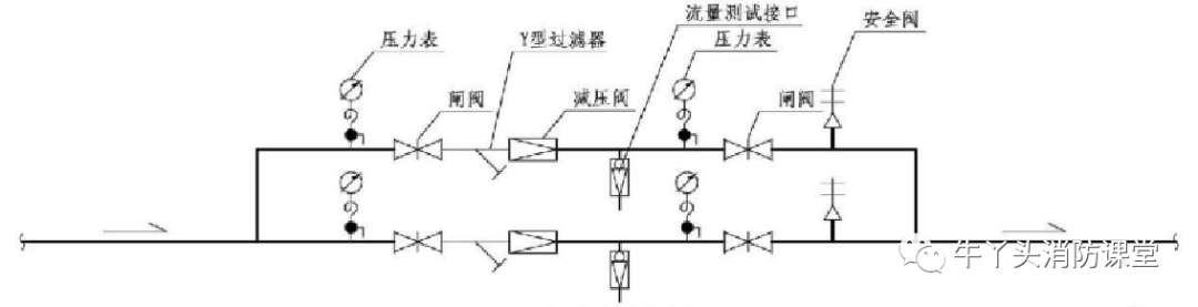 可调式减压阀组