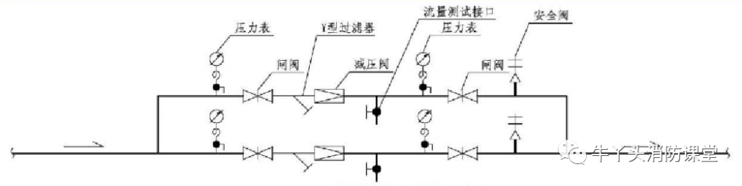 可调式减压阀组