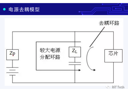 PCB布板与EMC