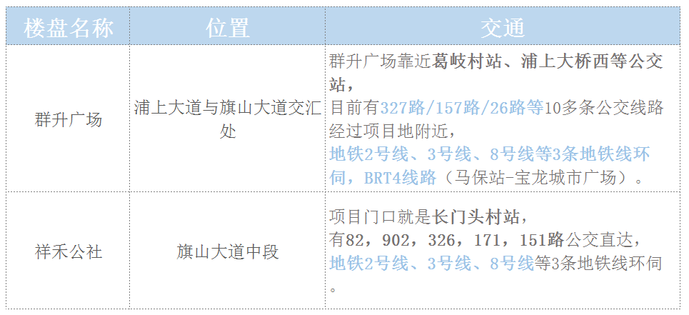 福州閩侯南通地鐵,福州地鐵5號線閩侯段,祥禾公社怎麼樣