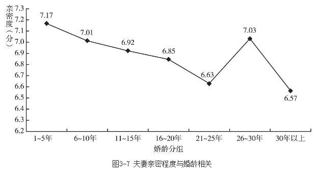 在中國，有一半的已婚婦女在守活寡 情感 第2張