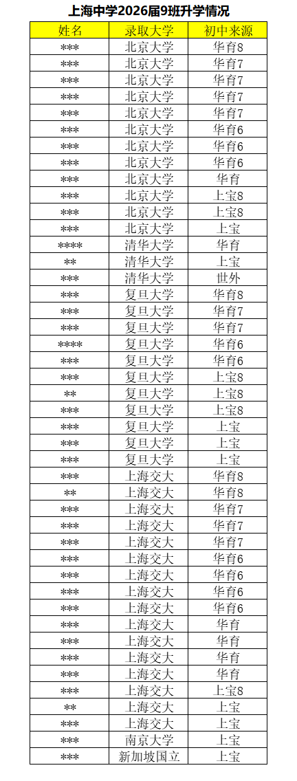 上中9班 VS 复附9班，顶尖王牌的底色比较相关资料