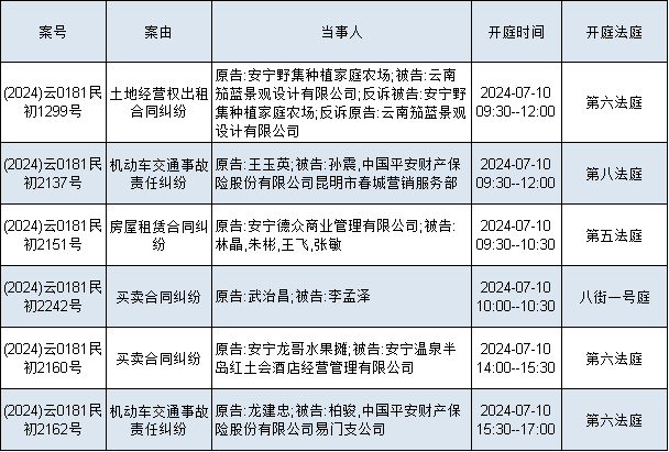 安宁市人民法院