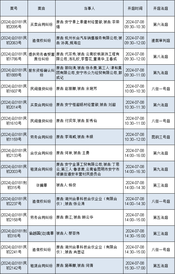 安宁市人民法院