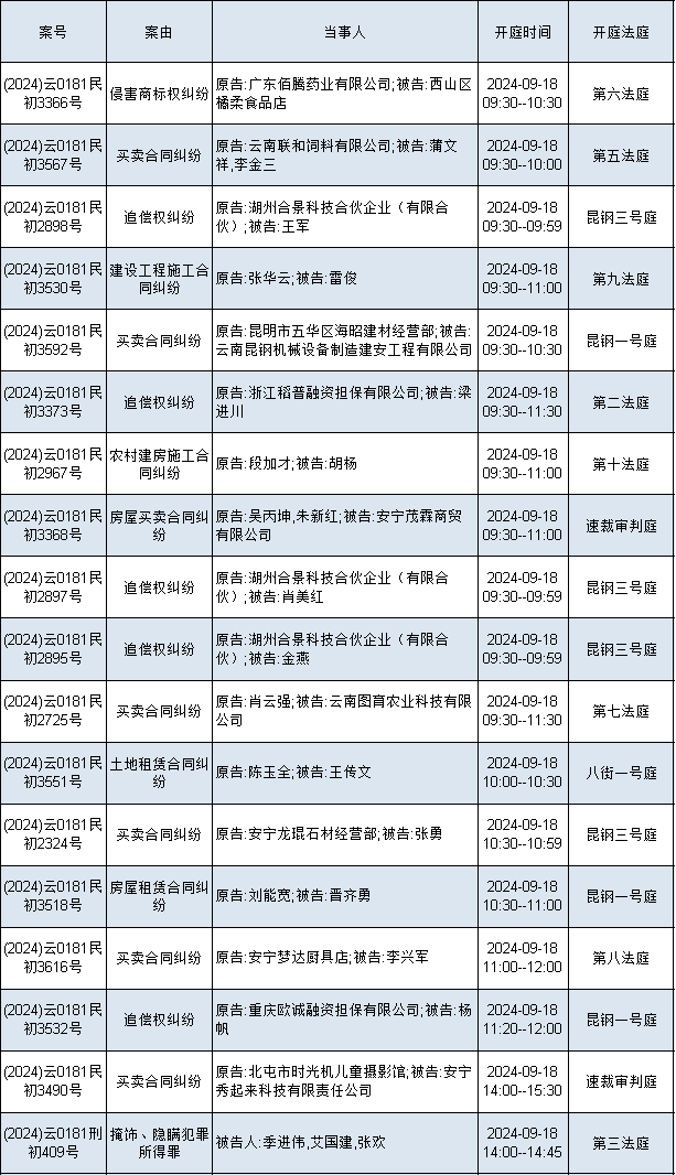 安宁市人民法院