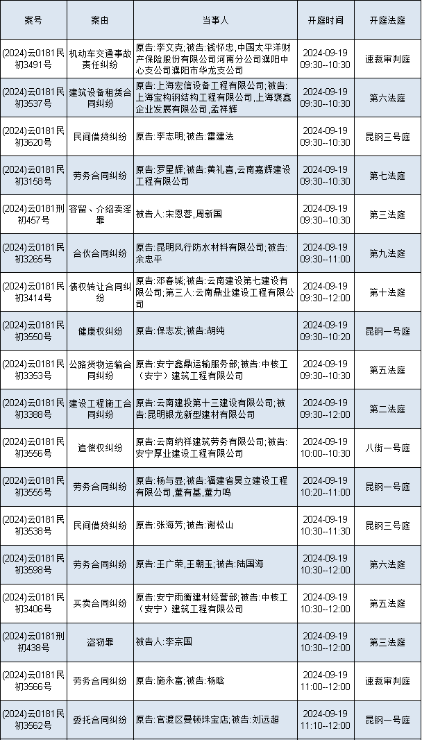 安宁市人民法院