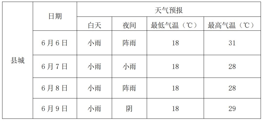 2024年06月06日 兰坪天气