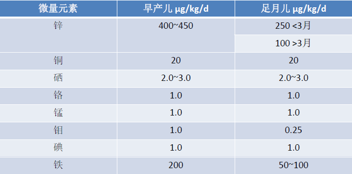 为什么新生儿抢救台早产儿护理更费心，这些知识学起来_https://www.jmylbn.com_新闻资讯_第5张