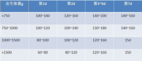 为什么新生儿抢救台早产儿护理更费心，这些知识学起来_https://www.jmylbn.com_新闻资讯_第4张