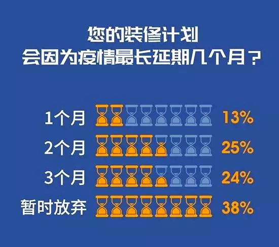 疫情过后，门窗建材行业走势如何？