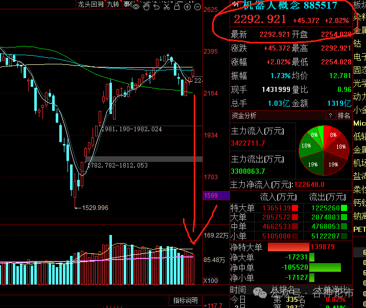 a股飞龙在天将开启主升浪