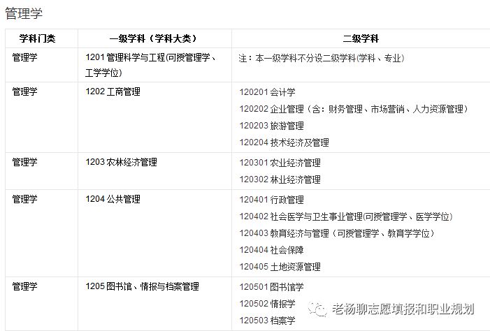 文科生可以报专业一览表_文科能报专业_文科生可以报哪些专业