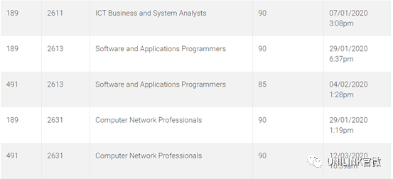 澳大利亚IT计算机专业留学攻略: 大学录取、技术移民及就业方向