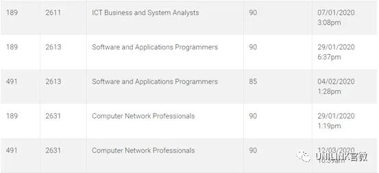 澳大利亚IT计算机专业留学攻略: 大学录取、技术移民及就业方向 澳大利亚IT计算机专业留学攻略: 大学录取、技术移民及就业方向