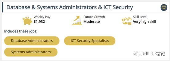 澳大利亚IT计算机专业留学攻略: 大学录取、技术移民及就业方向